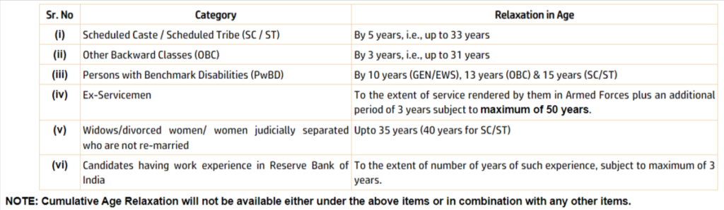 RBI Assistant Notification 2023